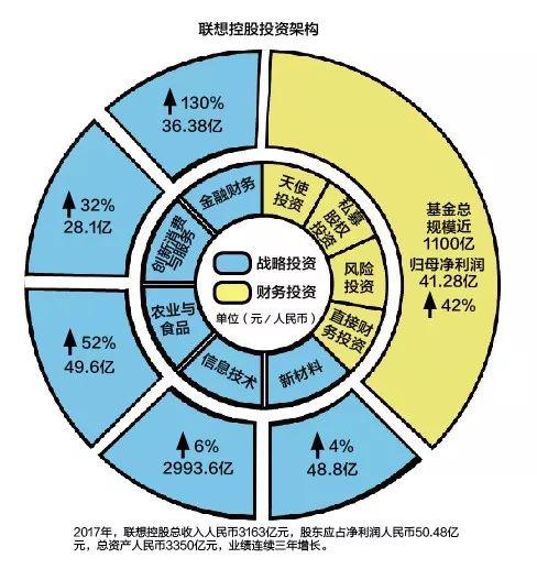 官宣退休 柳传志 人不要太把自己当回事